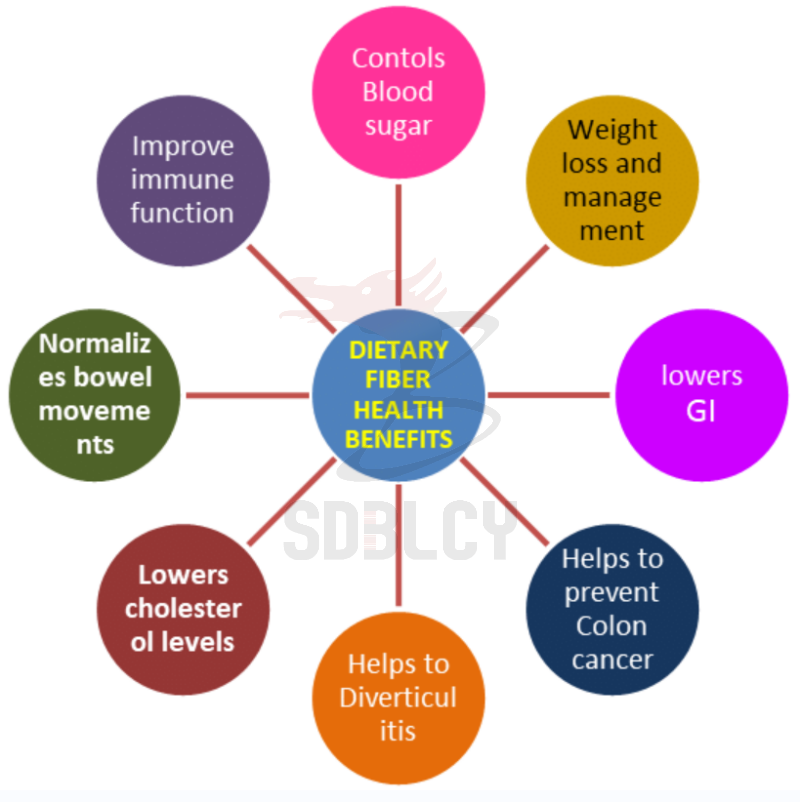 bénéficier des fibres alimentaires